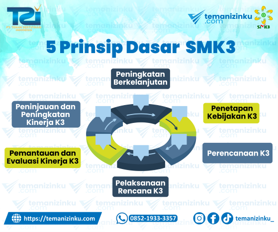 5-prinsip-dasar-smk3