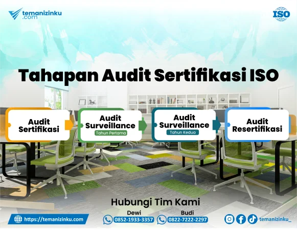 tahap-audit-sertifikasi-iso